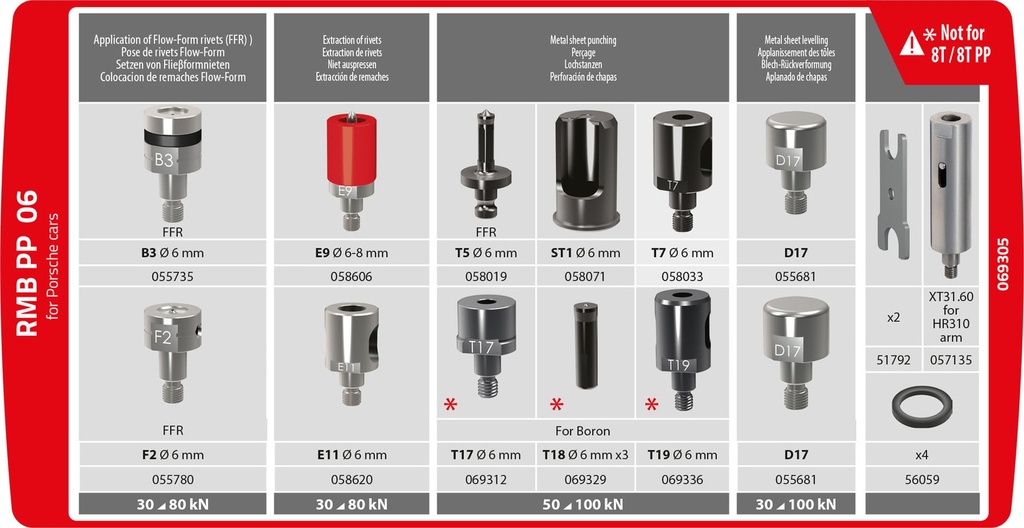 RMB PP 06 DIE KIT FOR 8T.PP/10T.PP RIVETER (Porsche)